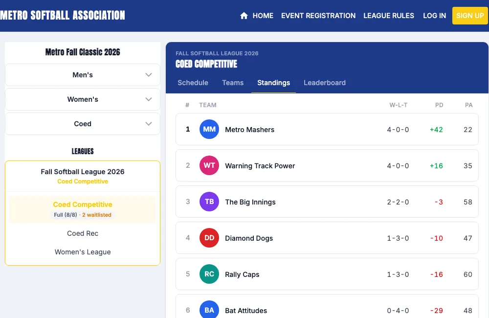 A public Staty softball league page with standings and run differentials